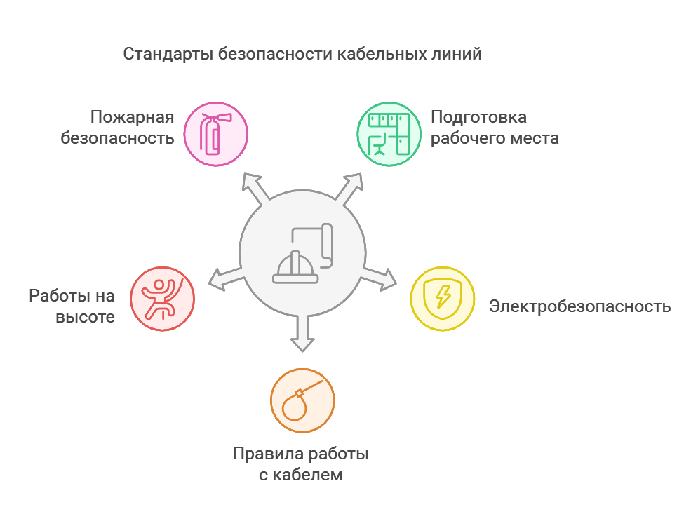 Проведение подготовительных работ